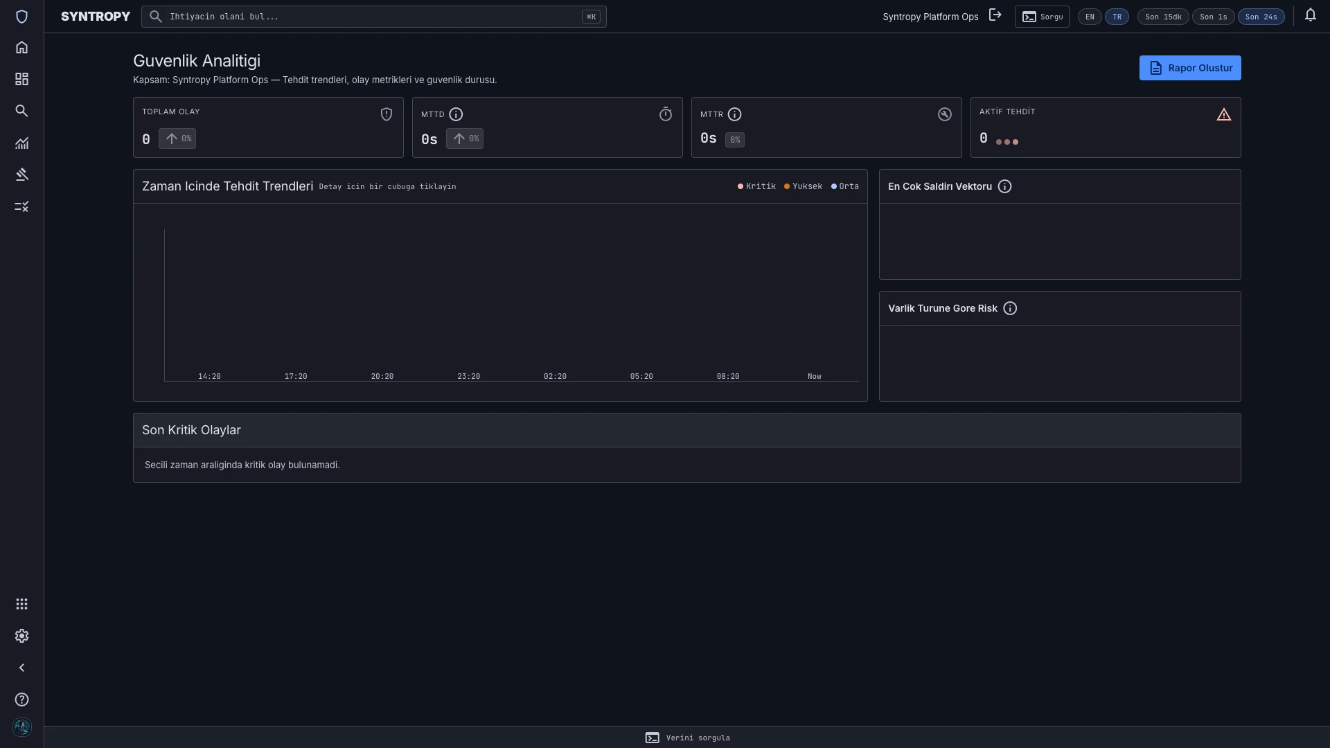 Syntropy SecOps Platform